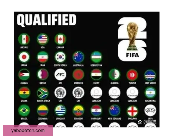 2026年世界杯球队名单预测分析及各大强队备战情况揭秘